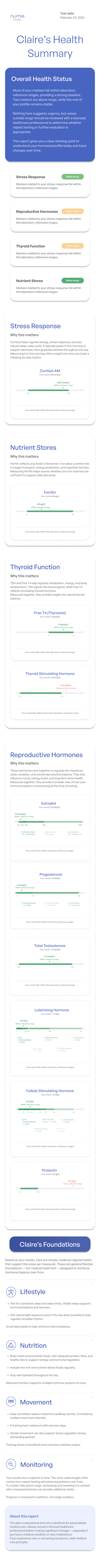 Female Hormone Summary in the Numia app